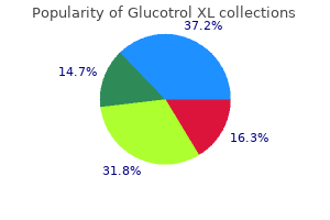 buy glucotrol xl online now