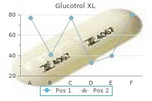 buy glucotrol xl 10mg low cost