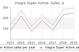 purchase cheapest viagra super active