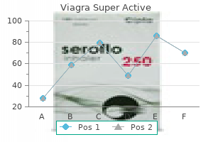 order genuine viagra super active online