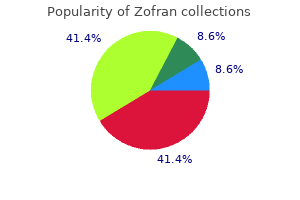 zofran 8mg low price