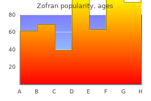 cheap zofran 4mg online