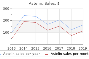 discount astelin line