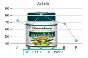 purchase astelin 10 ml with amex