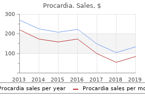 buy generic procardia