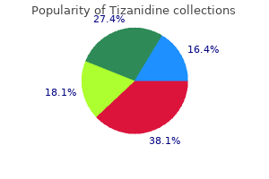 discount 2mg tizanidine free shipping