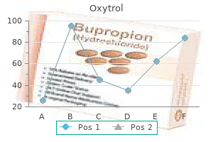 cheap oxytrol 2.5 mg with mastercard