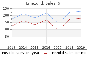 linezolid 600 mg for sale