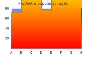 buy generic provestra canada