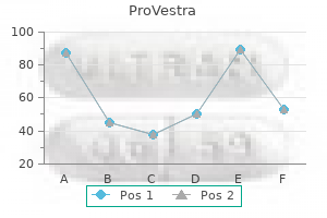 discount 30pills provestra visa