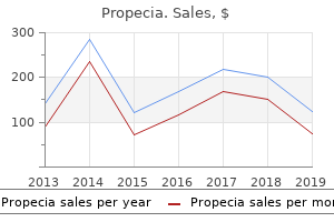 buy propecia online now