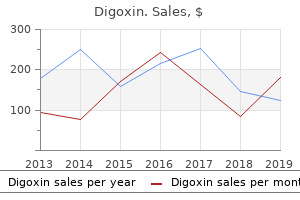 generic 0.25 mg digoxin otc
