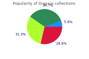 buy discount digoxin 0.25mg