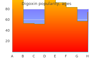 generic 0.25mg digoxin with visa