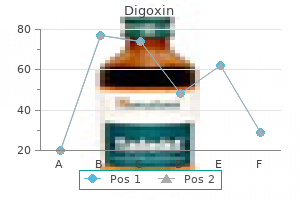 order generic digoxin on line