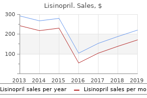 cheap lisinopril 17.5mg