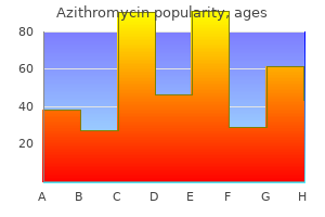 generic azithromycin 100mg online
