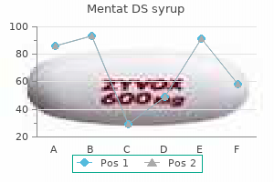 purchase mentat ds syrup from india