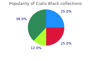 cheap cialis black online visa