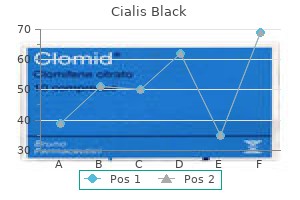 buy on line cialis black