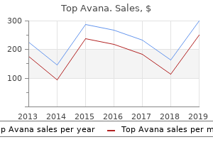 purchase top avana with paypal