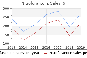 order nitrofurantoin overnight