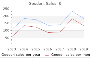 buy geodon 80 mg on line