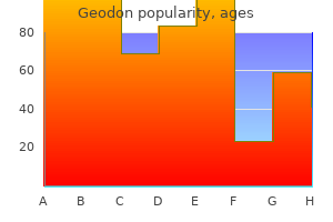 cheapest generic geodon uk