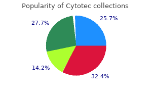 buy cytotec overnight