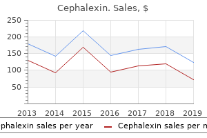 purchase cephalexin online from canada