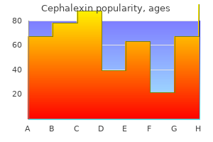 buy cephalexin visa