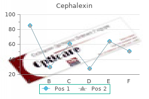 order cephalexin 750 mg without prescription