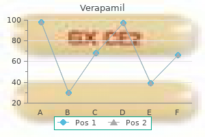 purchase generic verapamil line