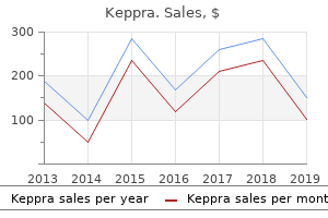 purchase keppra canada