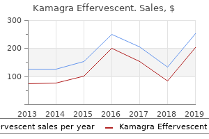 cheap 100mg kamagra effervescent fast delivery