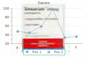 buy generic gasex 100 caps on-line