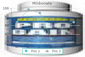 cheap mildronate 250mg on-line