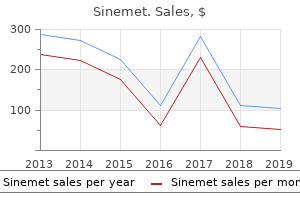 purchase sinemet from india