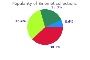 cheap sinemet 300 mg