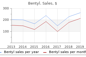 best buy for bentyl