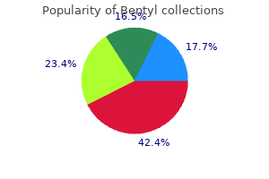 buy 10mg bentyl free shipping