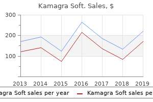 cheap kamagra soft generic