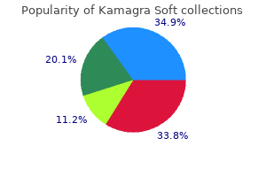 buy kamagra soft canada