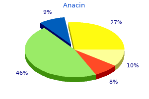 order anacin 525mg overnight delivery
