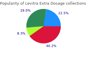 purchase levitra extra dosage from india