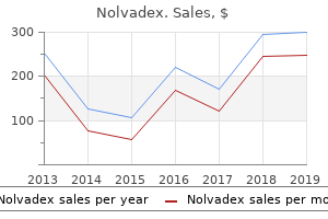 purchase 10mg nolvadex amex