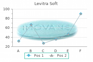 buy levitra soft online pills