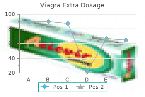 viagra extra dosage 120 mg low cost