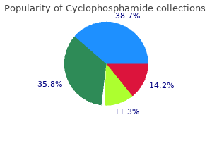 cheapest cyclophosphamide