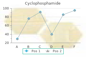 purchase cheap cyclophosphamide